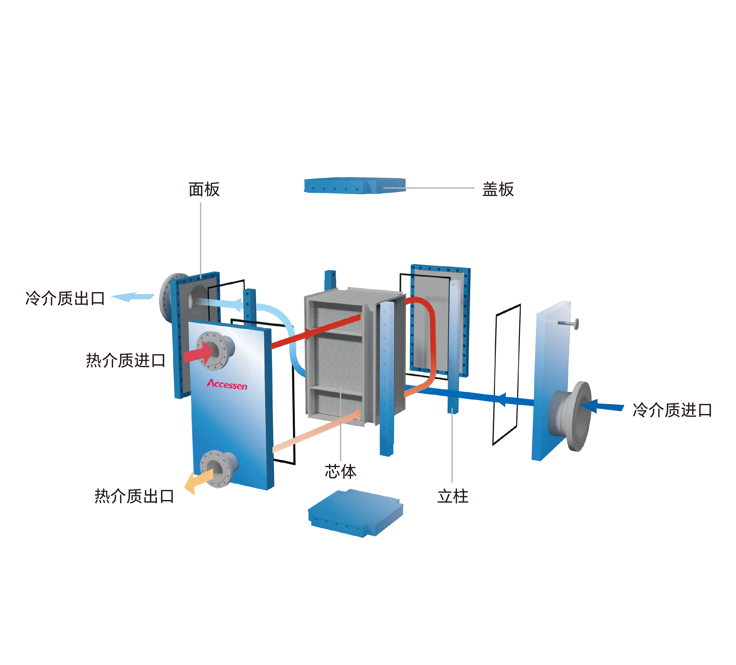 突破結構限制 突破結構限制