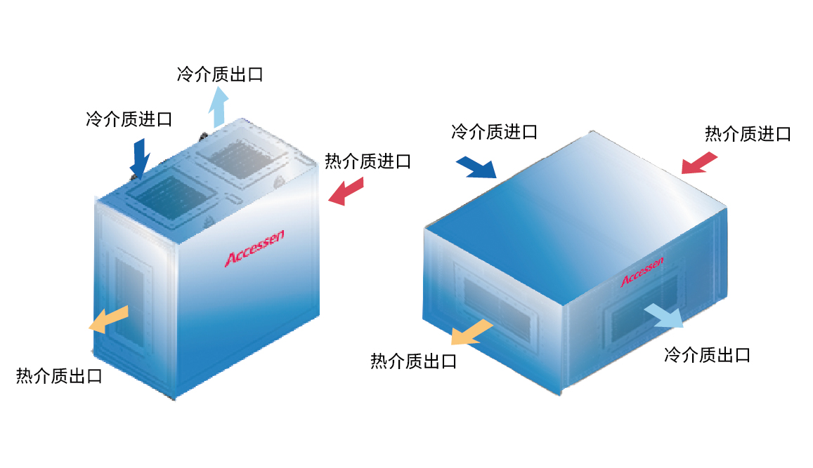 AWX全焊接板式換熱器板片 AWX全焊接板式換熱器板片